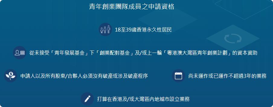 大灣區創業資助2026, 香港青年大灣區創業貸款, 大灣區創業計劃申請教學, 首期資金不足創業怎麼辦, 大灣區青年創業資助計劃申請資格, 香港創業資助計劃2026 懶人包, 數碼港大灣區創業基金申請, 青年發展委員會創業資助, 香港初創企業資金短缺, 德川 LALA CASH , 德川, LALA CASH, 旺角貸款, 旺角財務公司