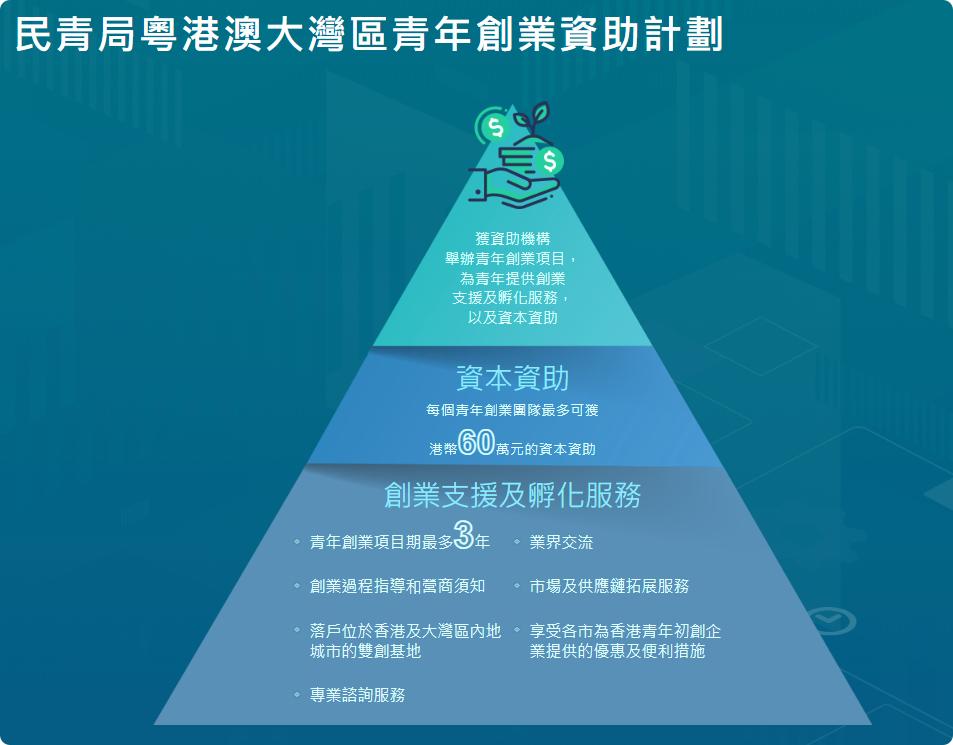 大灣區創業資助2026, 香港青年大灣區創業貸款, 大灣區創業計劃申請教學, 首期資金不足創業怎麼辦, 大灣區青年創業資助計劃申請資格, 香港創業資助計劃2026 懶人包, 數碼港大灣區創業基金申請, 青年發展委員會創業資助, 香港初創企業資金短缺, 德川 LALA CASH , 德川, LALA CASH, 旺角貸款, 旺角財務公司