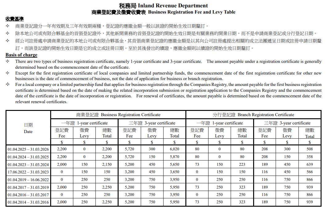 德川 LALA CASH, 德川, LALA CASH, 創業, 開網店, 企業貸款, 網店創業, 開公司, 零經驗開網店, 香港開網店, 網店平台, Shopify, 網店登記, 商業登記證, 網店推廣, 社交媒體推廣, KOL推廣, 創業貸款, 自僱人士, 借錢, 私人貸款, 個人貸款, 貸款, 貸款機構, 貸款公司, 網上貸款, 網貸, 借貸, 旺角貸款, 旺角財務公司