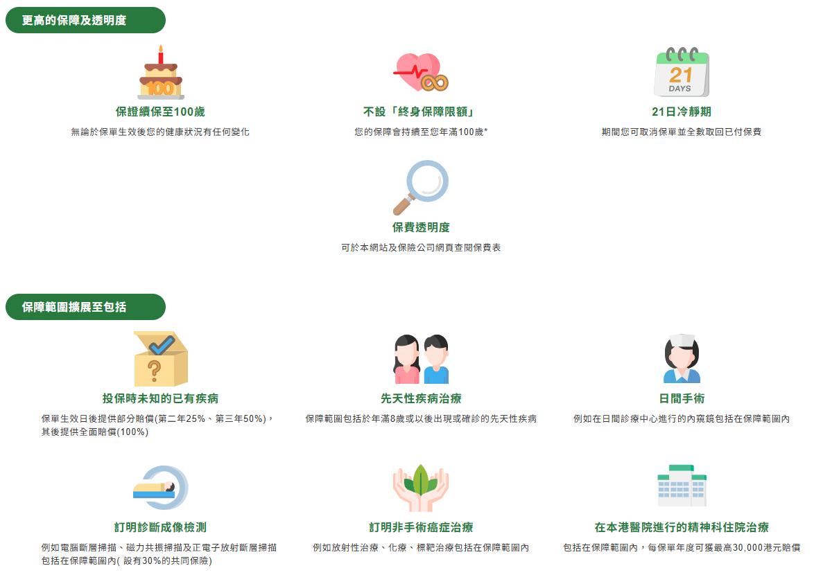 醫療保險, 自願醫保, VHIS, 危疾保險, 意外保險, 癌症保險, 公司醫保, 住院現金, 香港保險比較, 2026醫療保險推薦, 自願醫保扣稅上限, 未知已有病症保障, 危疾保險一筆過賠償, 意外保險門診索償, 自願醫保vs危疾保險, 醫療保險邊間好, 住院現金vs住院保險分別, 德川 LALA CASH , 德川, LALA CASH, 貸款, 私人貸款, 即批貸款